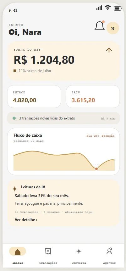 Painel com a sobra do mês, o fluxo de caixa e a leitura da IA
