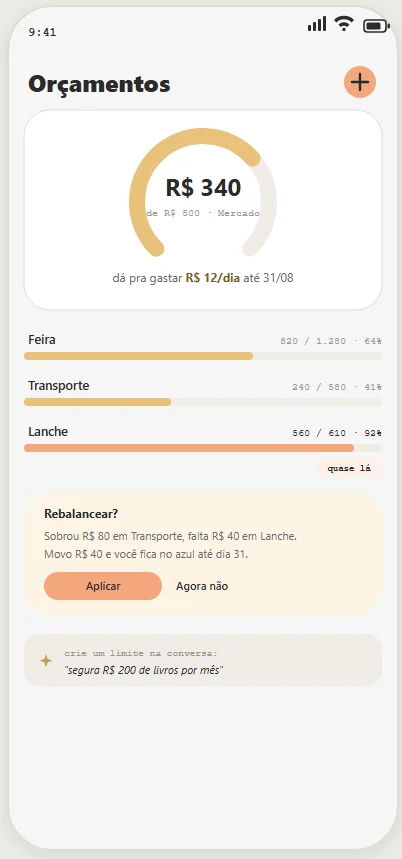 Orçamentos por categoria, com sugestão de rebalanceamento